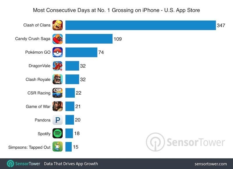 pokemon-top-app-store-74-jours.jpg pokemon-top-app-store-74-jours.jpg