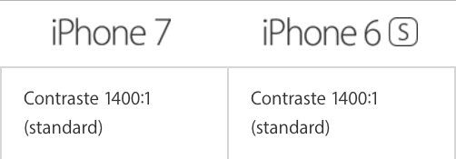 ratio-contraste-ecran-iphone-7.jpg ratio-contraste-ecran-iphone-7.jpg