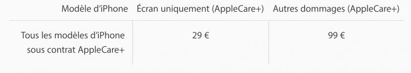 apple care plus iphone 8 dommages apple care plus iphone 8 dommages