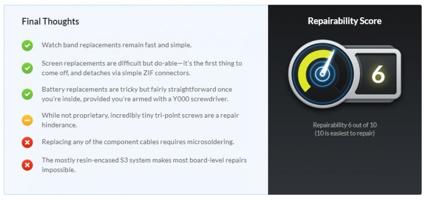 apple watch iiiii apple watch iiiii