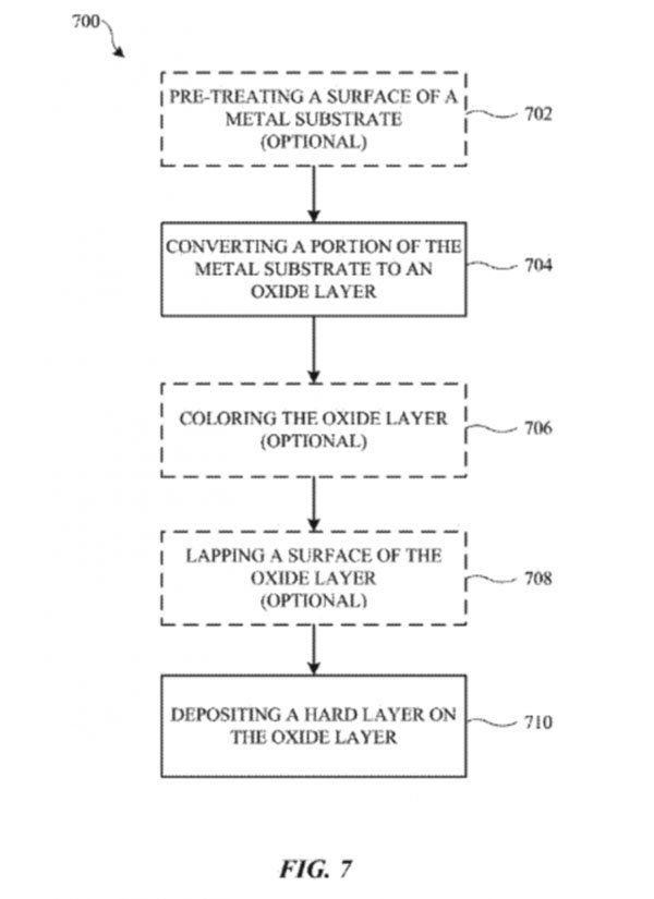 brevet iphone brevet iphone