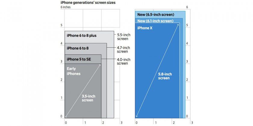 ecran taille iphone ecran taille iphone