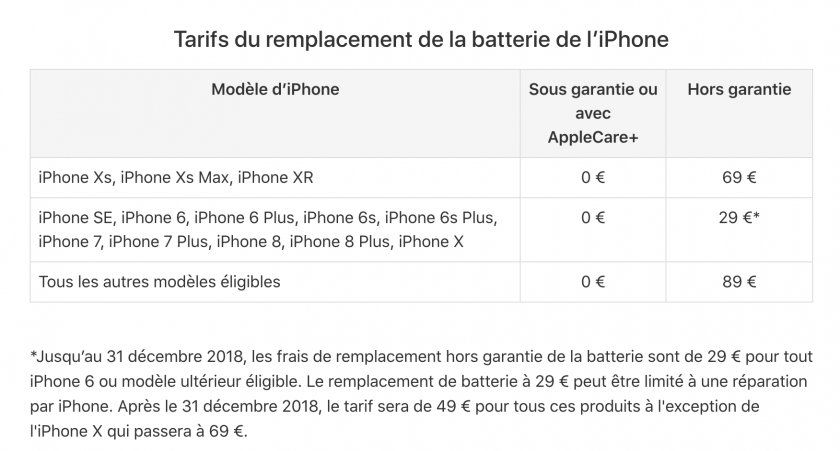 prix changement batterie iphone xs xr prix changement batterie iphone xs xr
