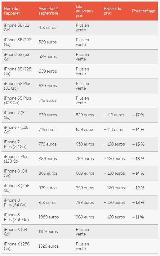 prix iphone neufs anciens