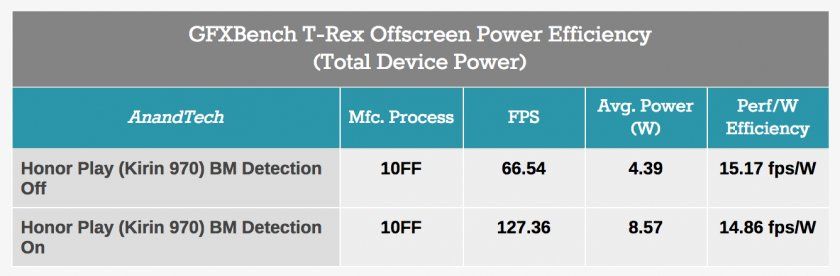 triche huawei performances benchmark p20 pro 1 triche huawei performances benchmark p20 pro 1