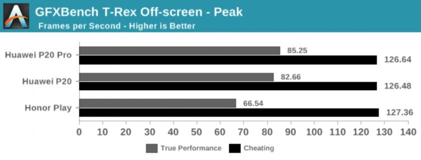 triche huawei performances benchmark p20 pro triche huawei performances benchmark p20 pro