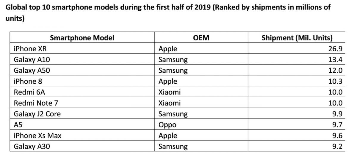 smartphone q1 2019 smartphone q1 2019