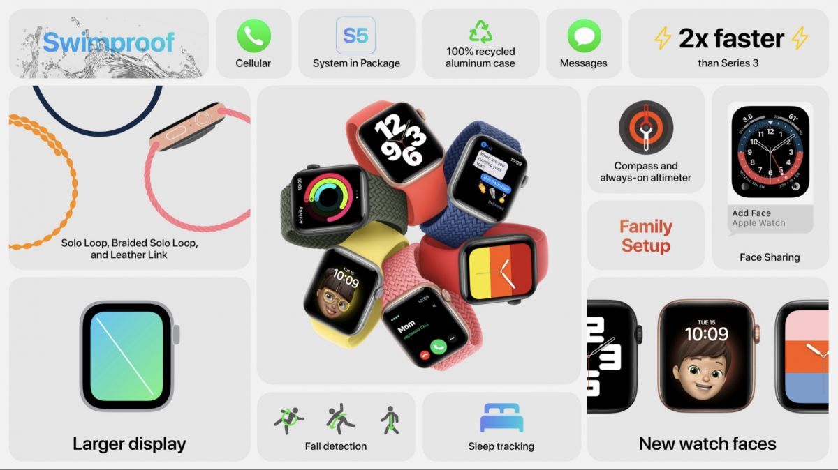 appleeventseptembre2020 applewatchse recap appleeventseptembre2020 applewatchse recap