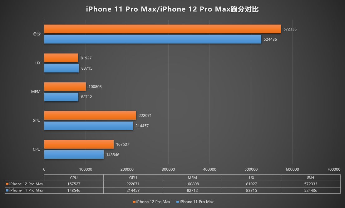 download the new version for iphone3DMark Benchmark Pro 2.27.8177