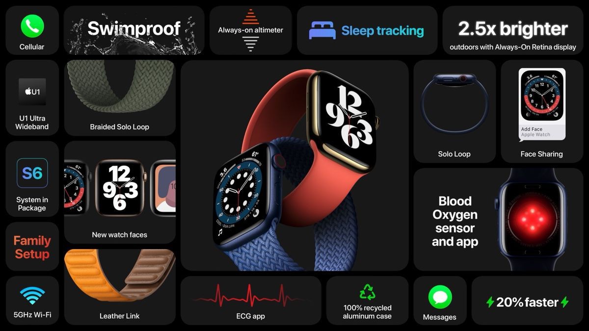 recap apple watch s6 recap apple watch s6