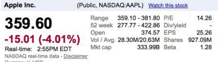 bourse-apple bourse-apple