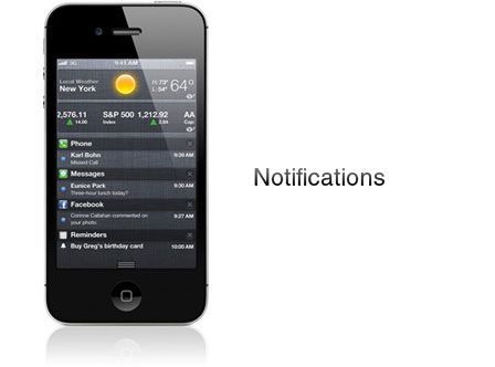 ios_notification ios_notification