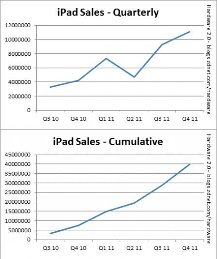 ipad-sales-apple