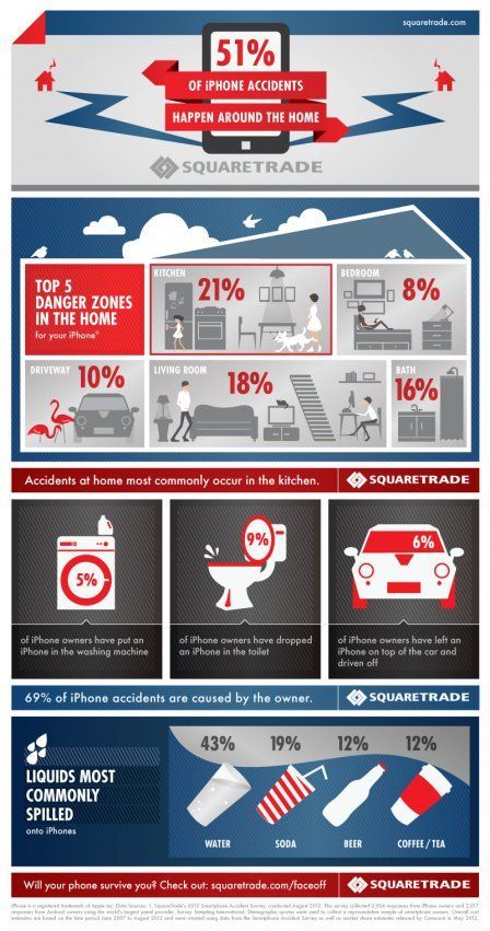 accident-d'iphones
