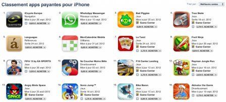 prix-appstore-qui-flambent prix-appstore-qui-flambent