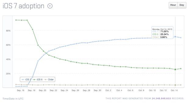 ios7_mixpanel ios7_mixpanel