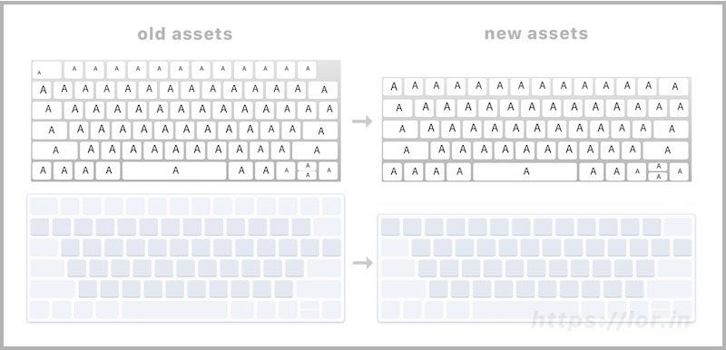 10.12.1 clavier virtuel macos sierra 10.12.1 clavier virtuel macos sierra