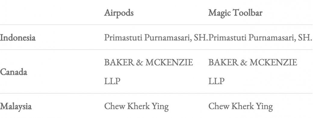 avocats depot marque apple magic toolbar avocats depot marque apple magic toolbar