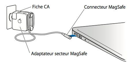 mac power adapter mac power adapter