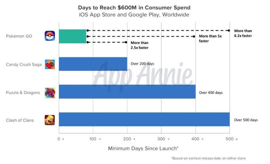 pokemon record argent