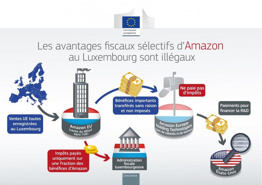 amazon ue impot amazon ue impot
