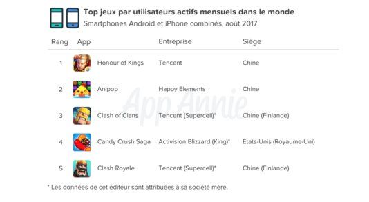 app annie chine app annie chine