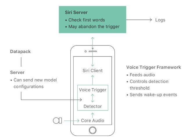 dis siri hey siri apple