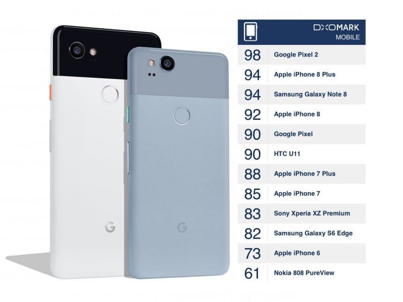 pixel dxo iphone plus huit