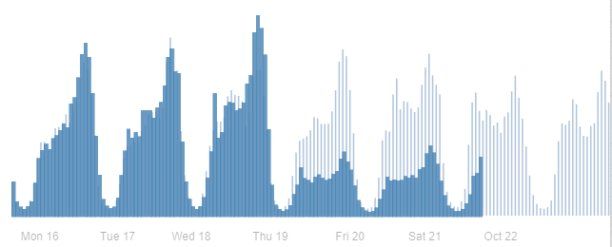 reach facebook reach facebook
