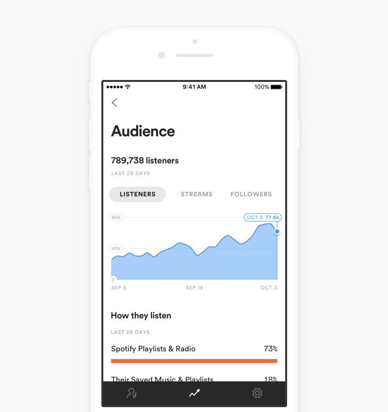 stat spotify stat spotify