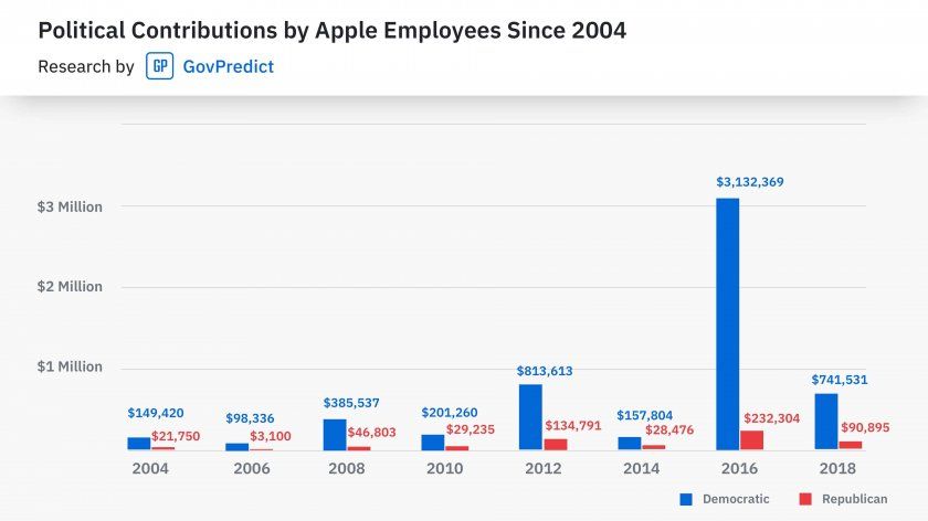 apple liberal cook clinton apple liberal cook clinton