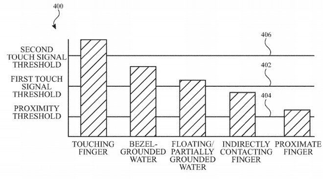 brevet goutte eau iphone brevet goutte eau iphone
