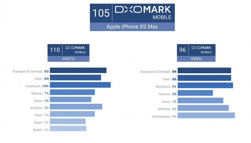dxomark xs2 dxomark xs2