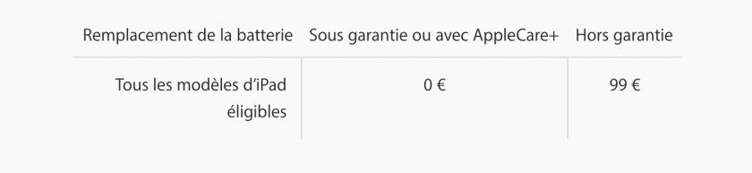 ipad 2018 batterie prix apple ipad 2018 batterie prix apple
