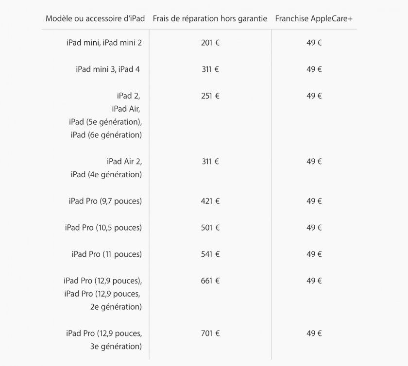 ipad 2018 reparations prix apple ipad 2018 reparations prix apple
