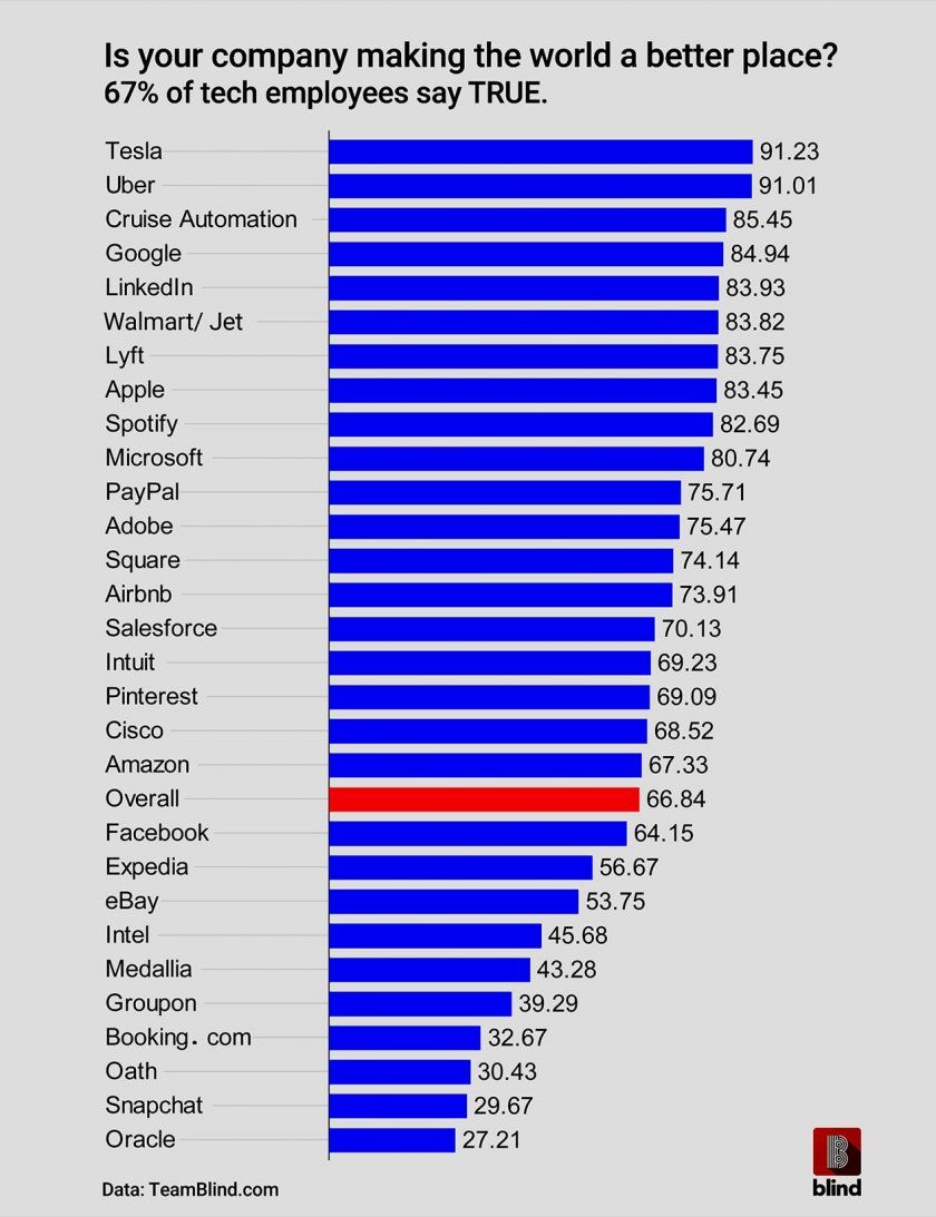 monde meilleur apple monde meilleur apple
