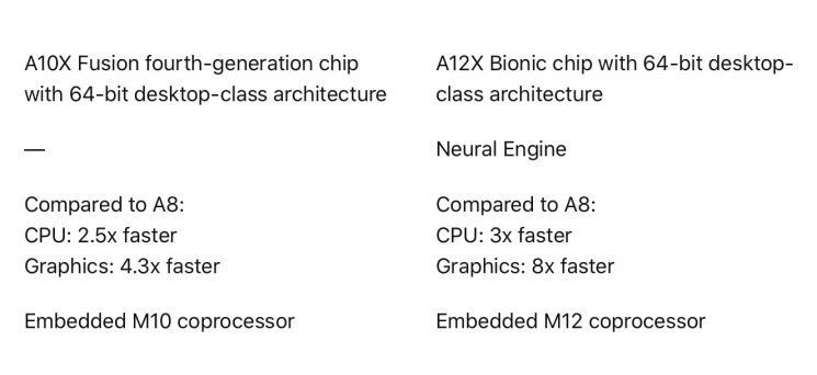performance differences 2 745x342