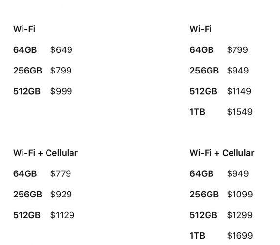 price differences 572x500