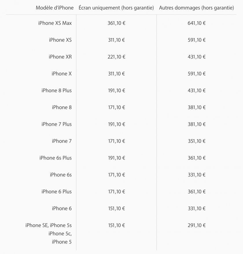 reparation iphone prix 2018 avec xs et xr