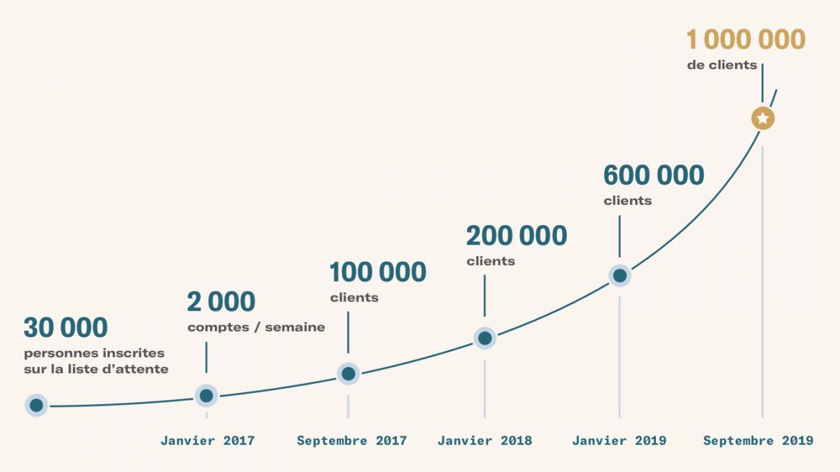 n26 banque mobile croissance n26 banque mobile croissance