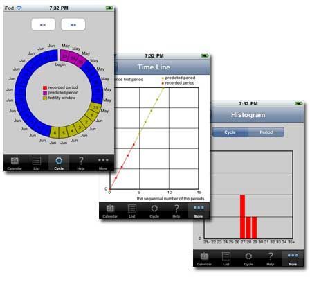 iCycle Period Logging and Prediction iCycle Period Logging and Prediction