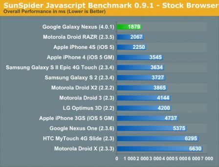 comparaison-smartphone-nexus-4s
