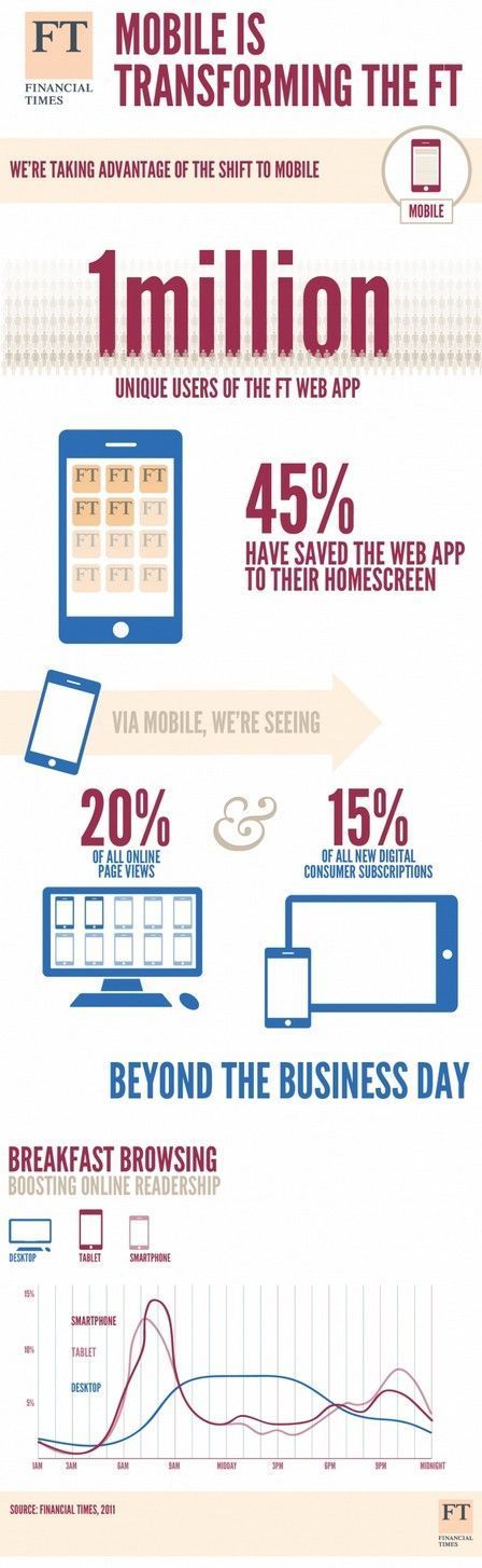 Financial Times Financial Times