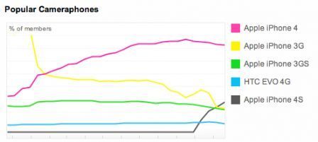 flickr-stats-iphone flickr-stats-iphone