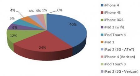 ios5-stats-hotmail ios5-stats-hotmail