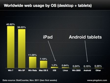 ipad-web-browsing-ordi