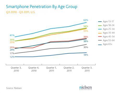 smartphone_agegroups