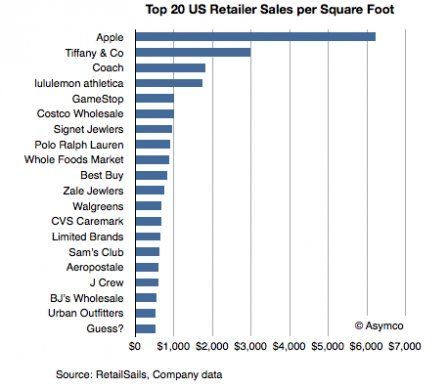 2011-ventes 2011-ventes