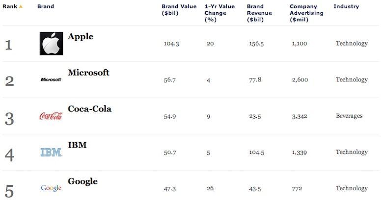 forbes apple nouveau forbes apple nouveau