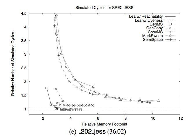 java memory footprint java memory footprint